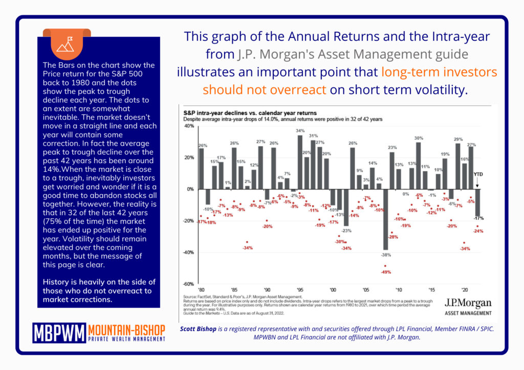 Financial Market Review